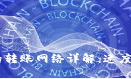 tp钱包中BTC钱包的转账网络详解：速度、安全性及使用技巧